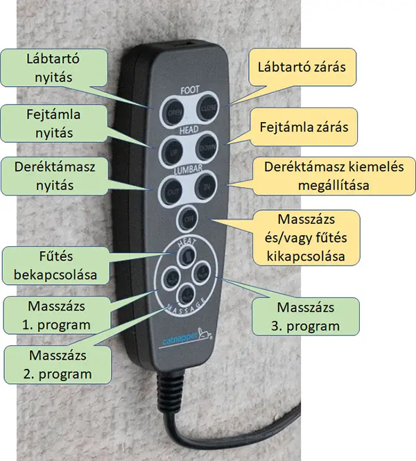 Escape moduláris kanapé szélső ülés vezérlő panel