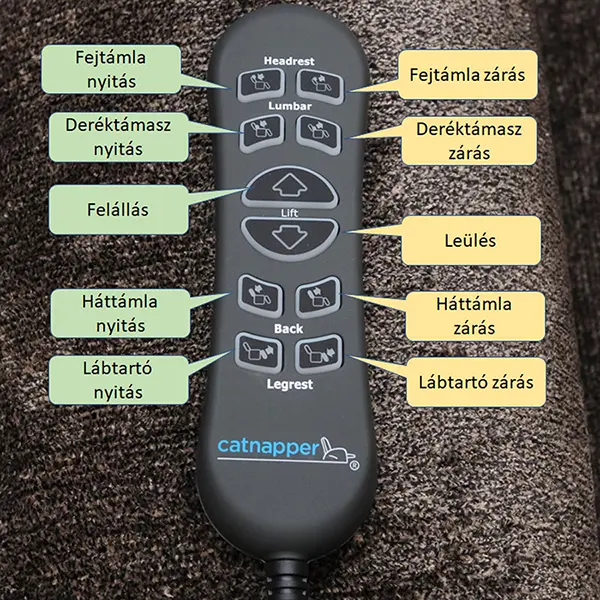 Két motoros fotel távirányító gombjai