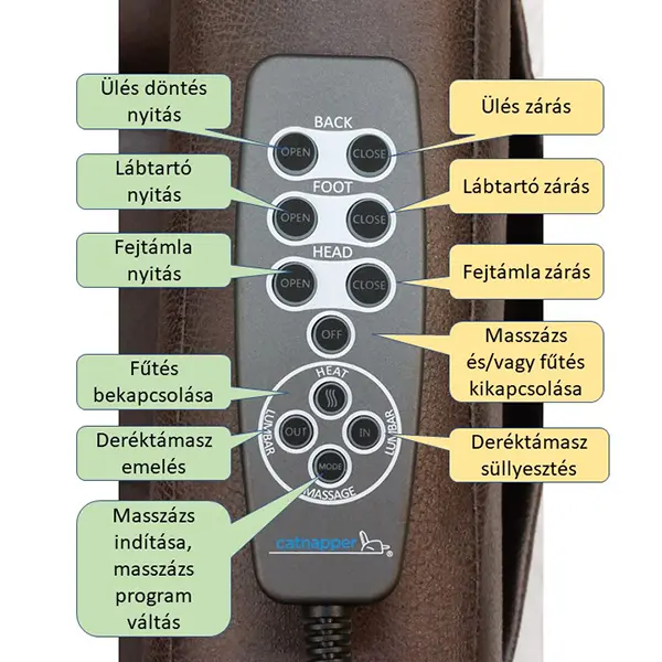 Zero gravity fotel távvezérlő gombjai - Relaxer